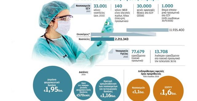 Θα κλείσουν τμήματα ΕΣΥ λόγω αδειών